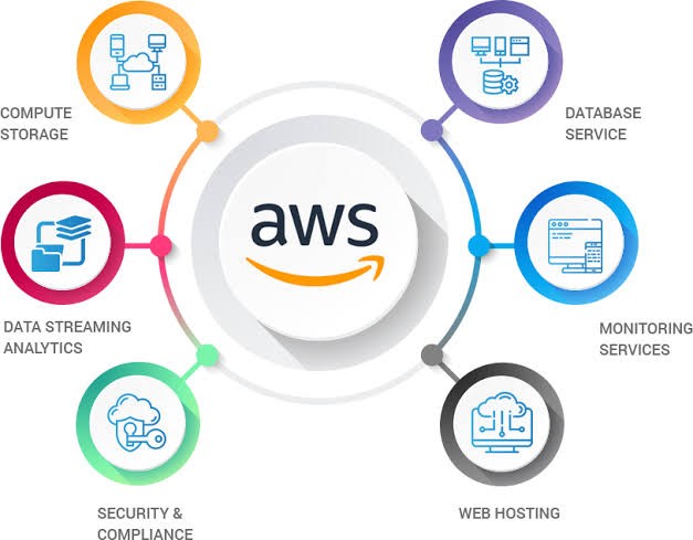 How to host a website on AWS